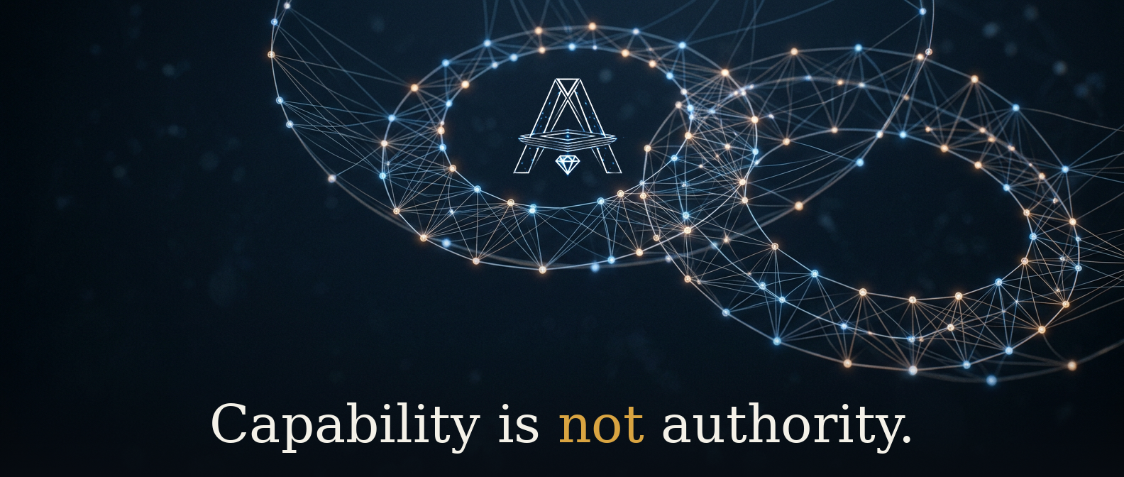 The AXIOM-MESH mark set inside the agent network — Capability is not authority.